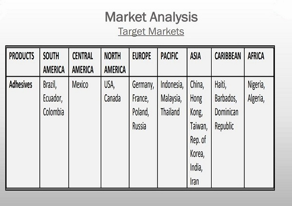 analyse du marché de la poudre de mélamine