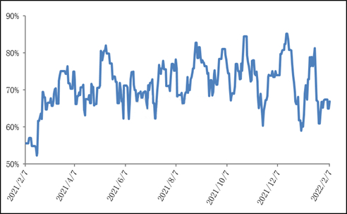 analyse du marché de la mélamine